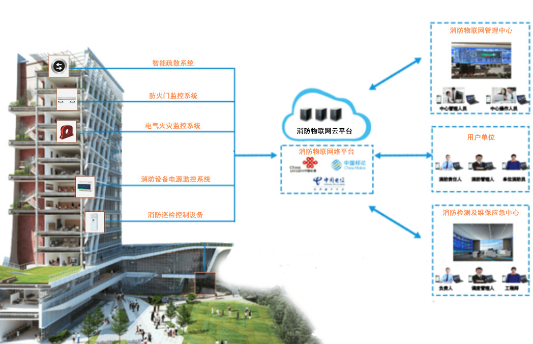 湖南機電安裝，2019湖南機電安裝全網(wǎng)推薦湖南公共安全工程